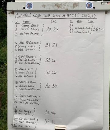Results board from our 3 up TTT event on Tuesday. Thanks to everyone who…